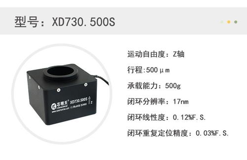 芯明天壓電物鏡定位器在半導體晶圓質(zhì)量檢測系統(tǒng)中的應用與攝影器材代理銷售前景